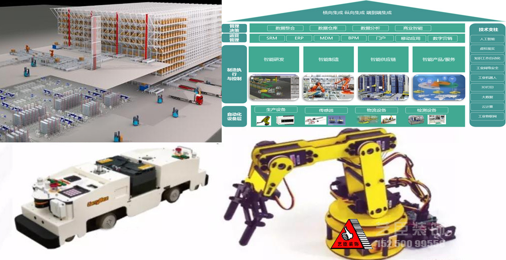 智能化工廠(chǎng)